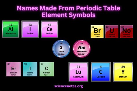 Elements .
